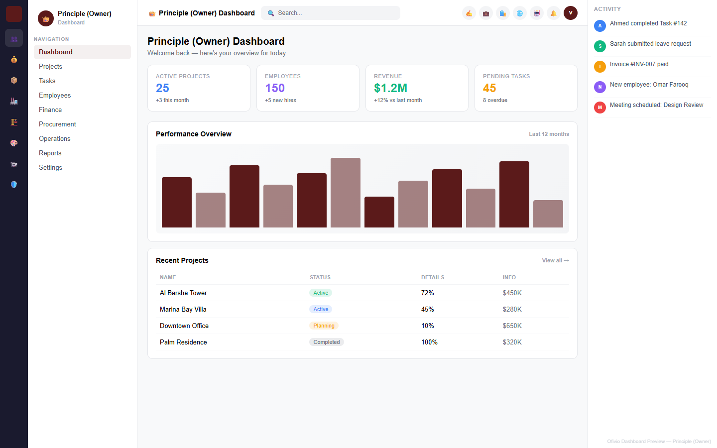 Principal dashboard